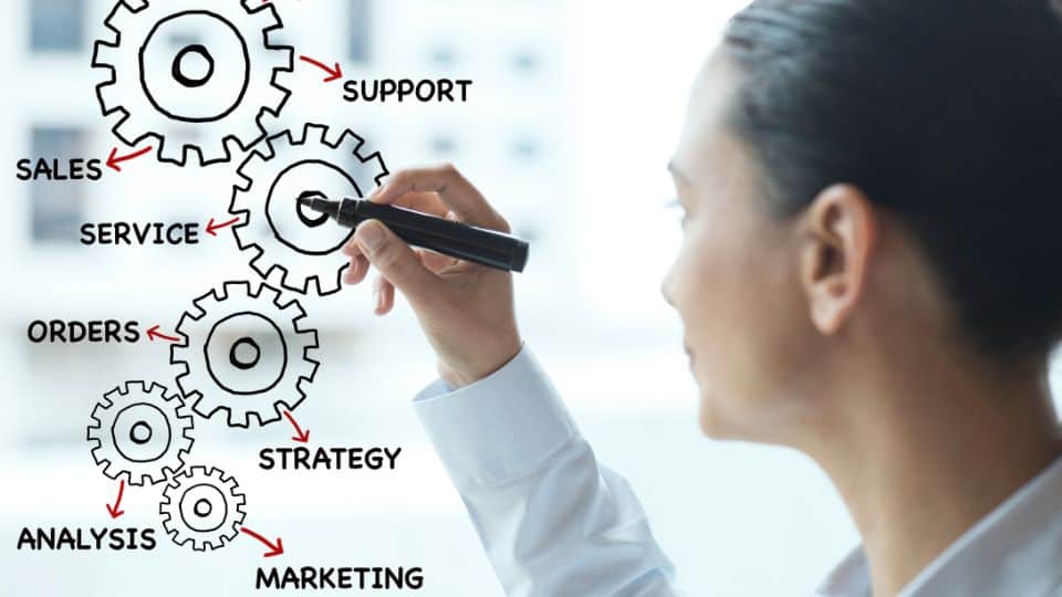 כל היתרונות בשימוש במערכת CRM